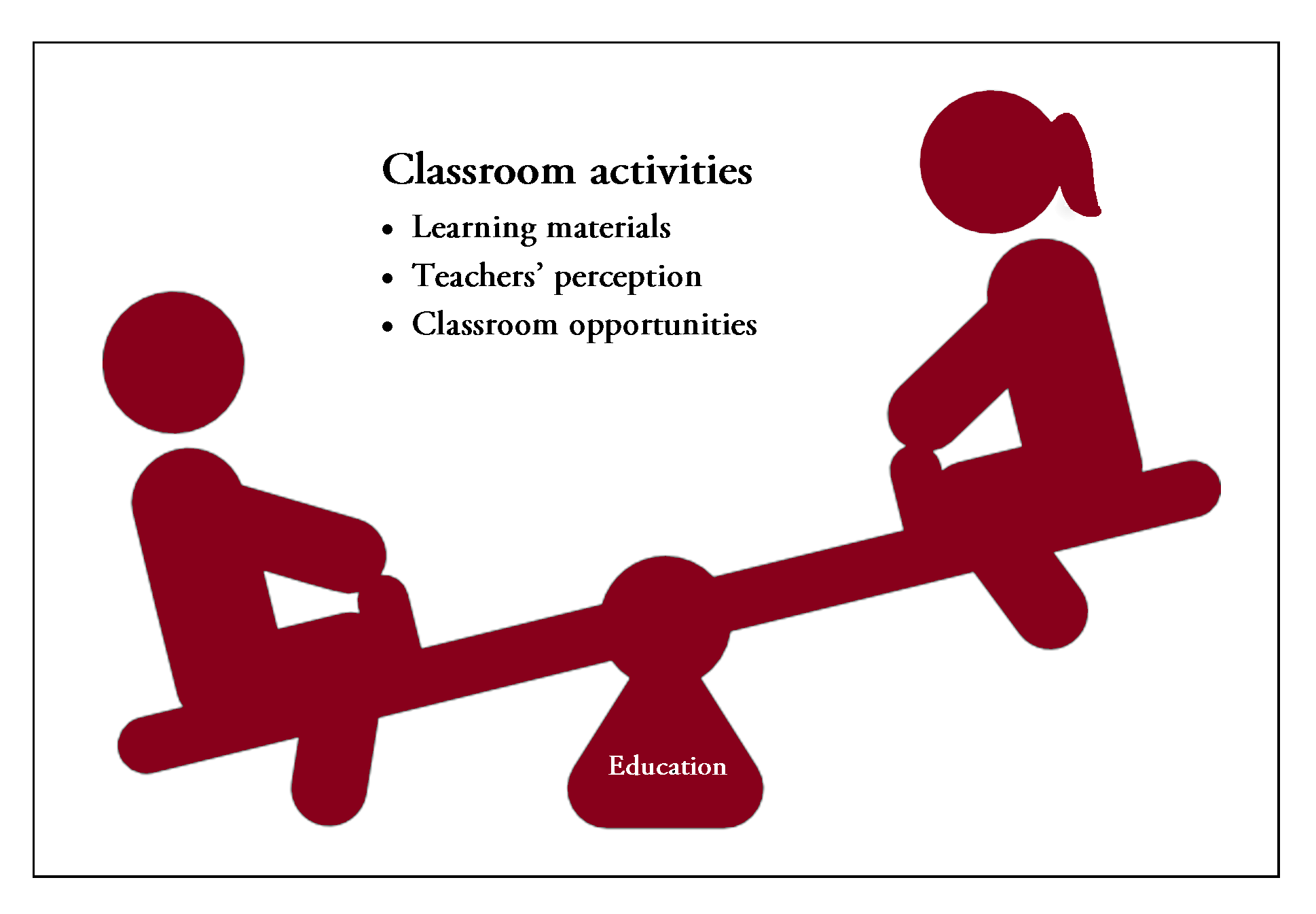 Graphical abstract for Exploring ‘Neutrality’ in the Educational Setting: Gender Imbalances in Some Classroom Practices Among Moroccan EFL Students