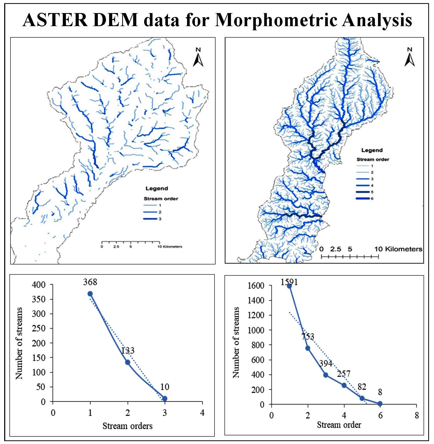 Graphical abstract for Use of ASTER DEM data for Morphometric Analysis of Megech-Dirma Watersheds, Blue Nile Basin, Ethiopia: Implications for Soil and Water Conservation