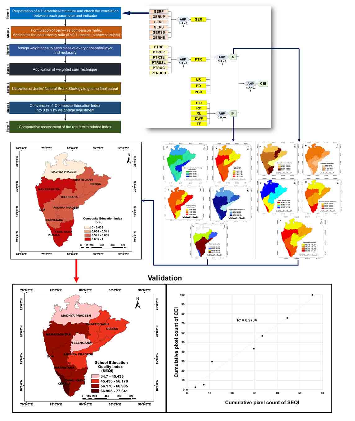 Assessment of Educational Potentiality of Central and Southern States of India Using a New Composite Education Index (CEI)