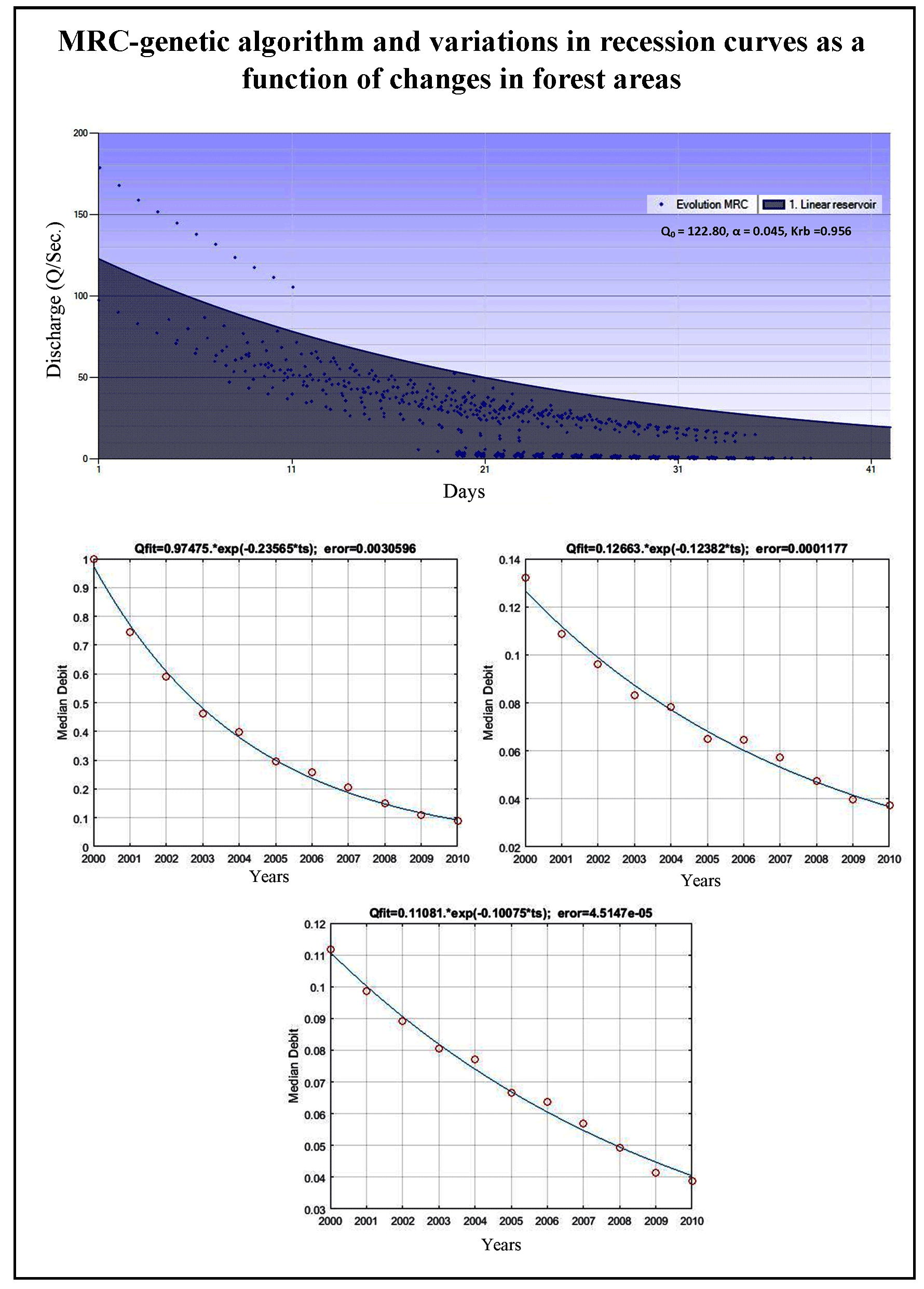 Variations in Baseflow Recession Curves as a Function of Land-Use Change in the Keduang Watershed, Wonogiri Regency, Jawa Tengah Province, Indonesia