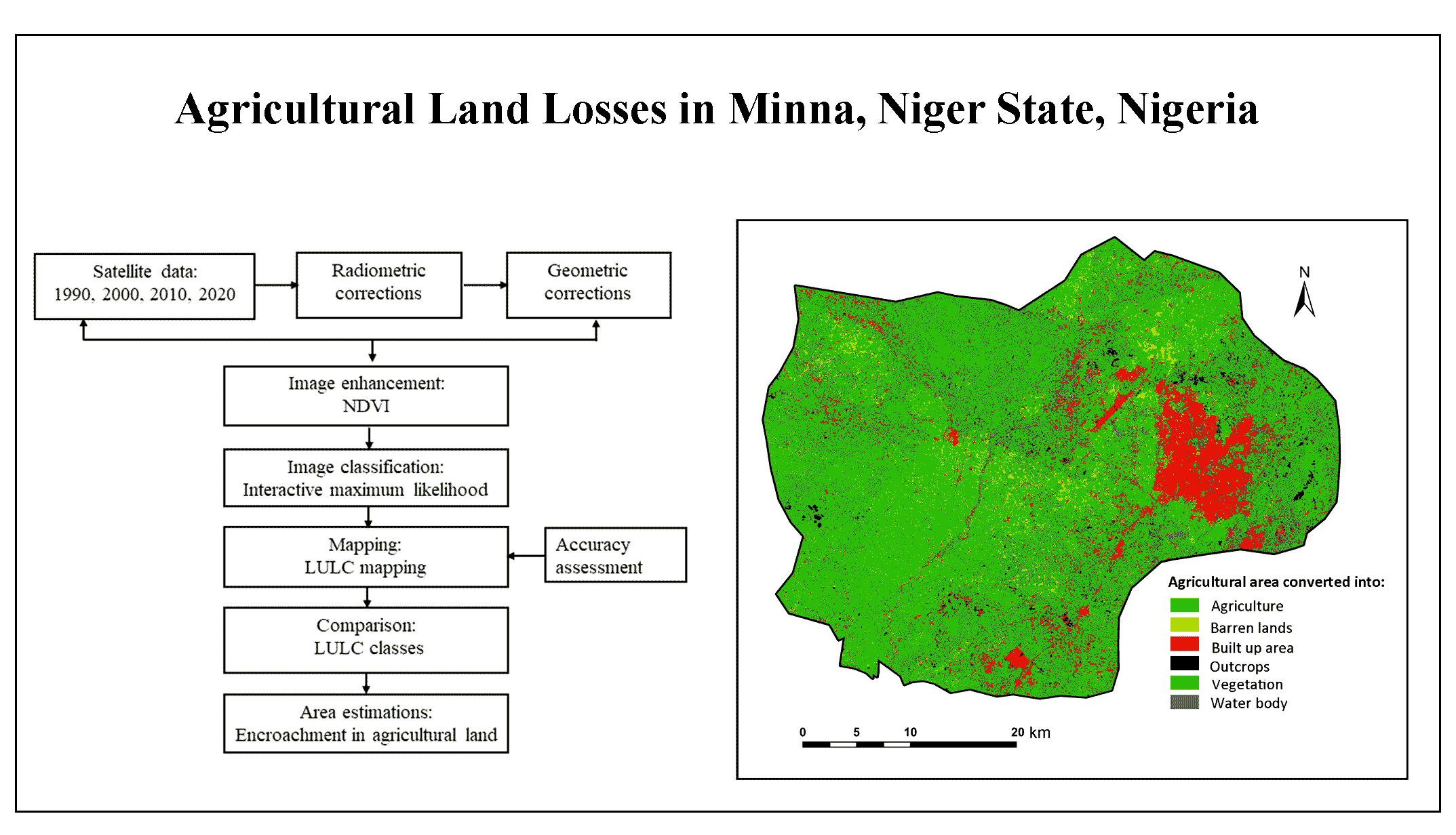 Detection and Delineation of Agricultural Land Losses in Minna, Niger State, Nigeria