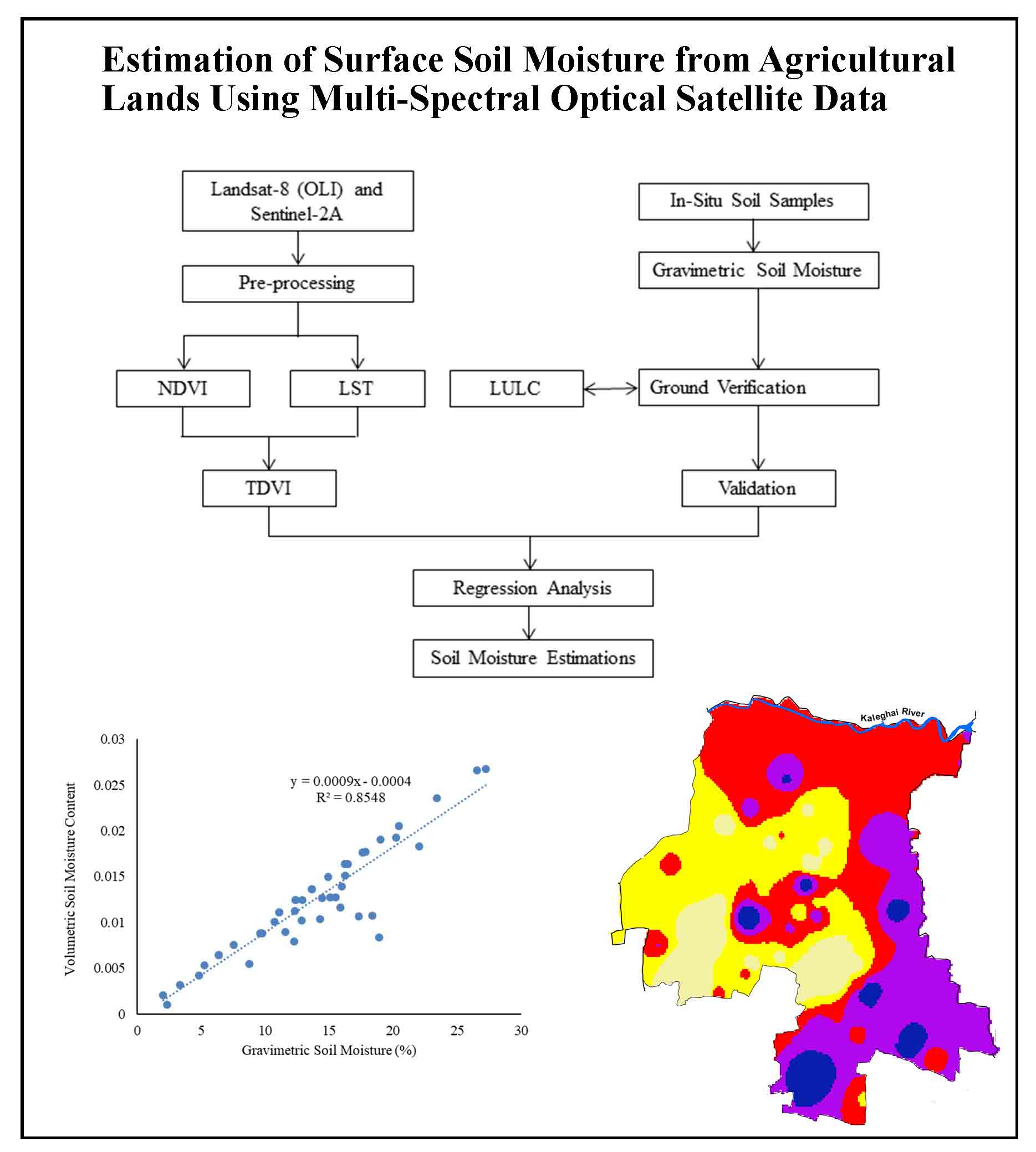 Estimation of Surface Soil Moisture from Agricultural Lands Using Multi-Spectral Optical Satellite Data: A Study of Bhagwanpur-I CD Block, East Medinipur, West Bengal, India