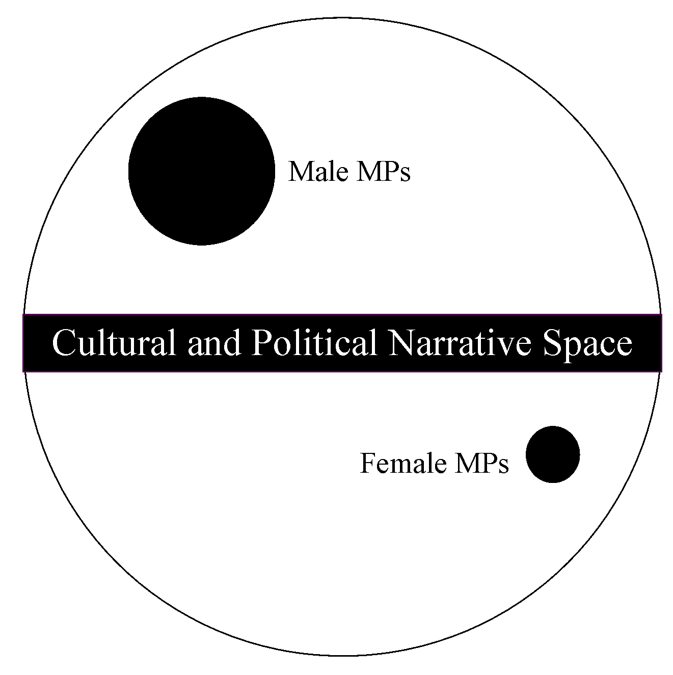 Impact of Moroccan Female MPs on the Decision Making Process: Challenges and Limitations