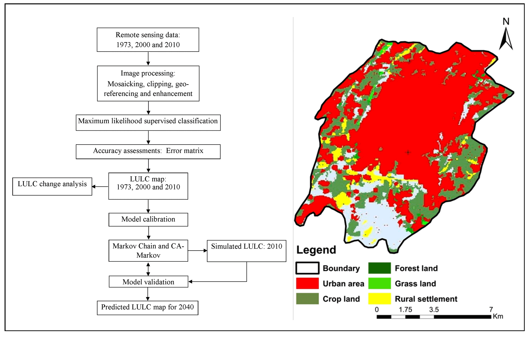 Analysis of Urban Expansion and Modeling of LULC Changes Using Geospatial Techniques: The Case of Adama City