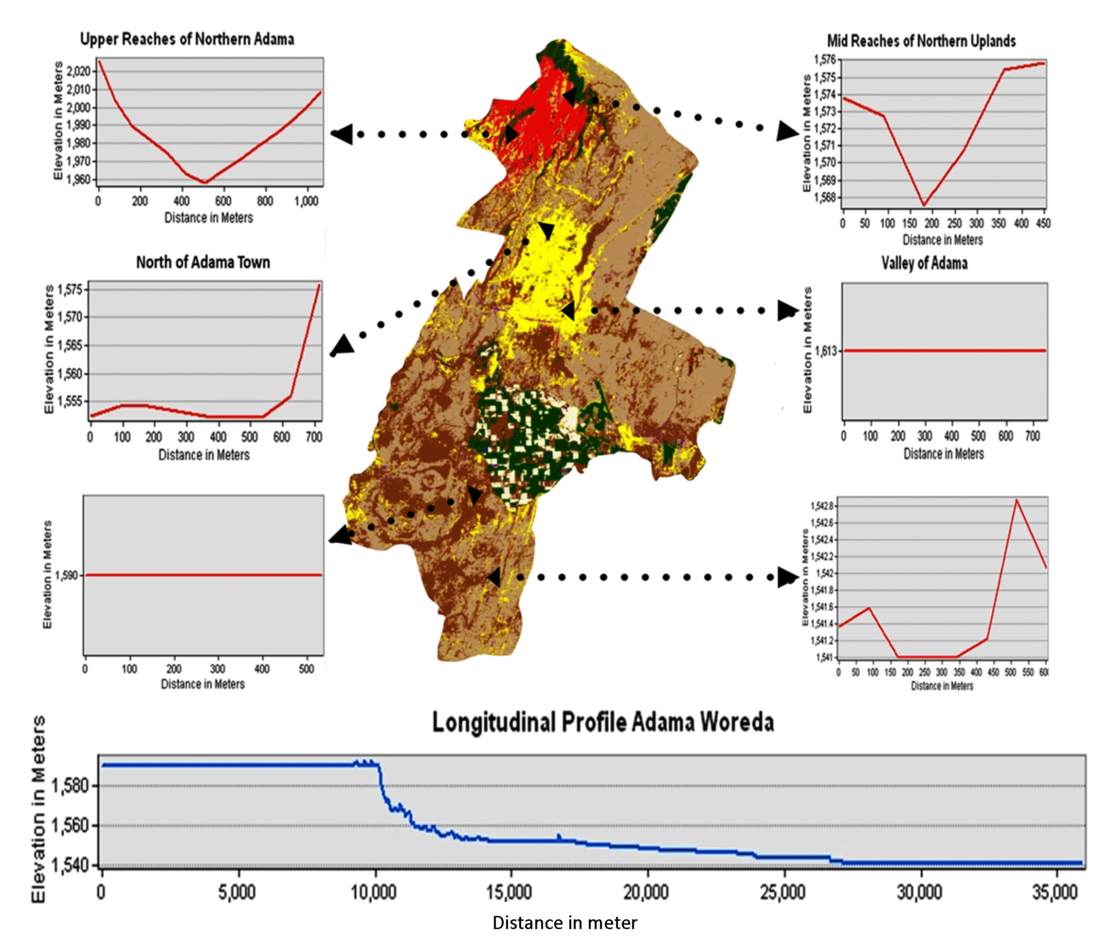 Application of TPI for Analysis of Landforms and LULC of Adama Wereda Ethiopia