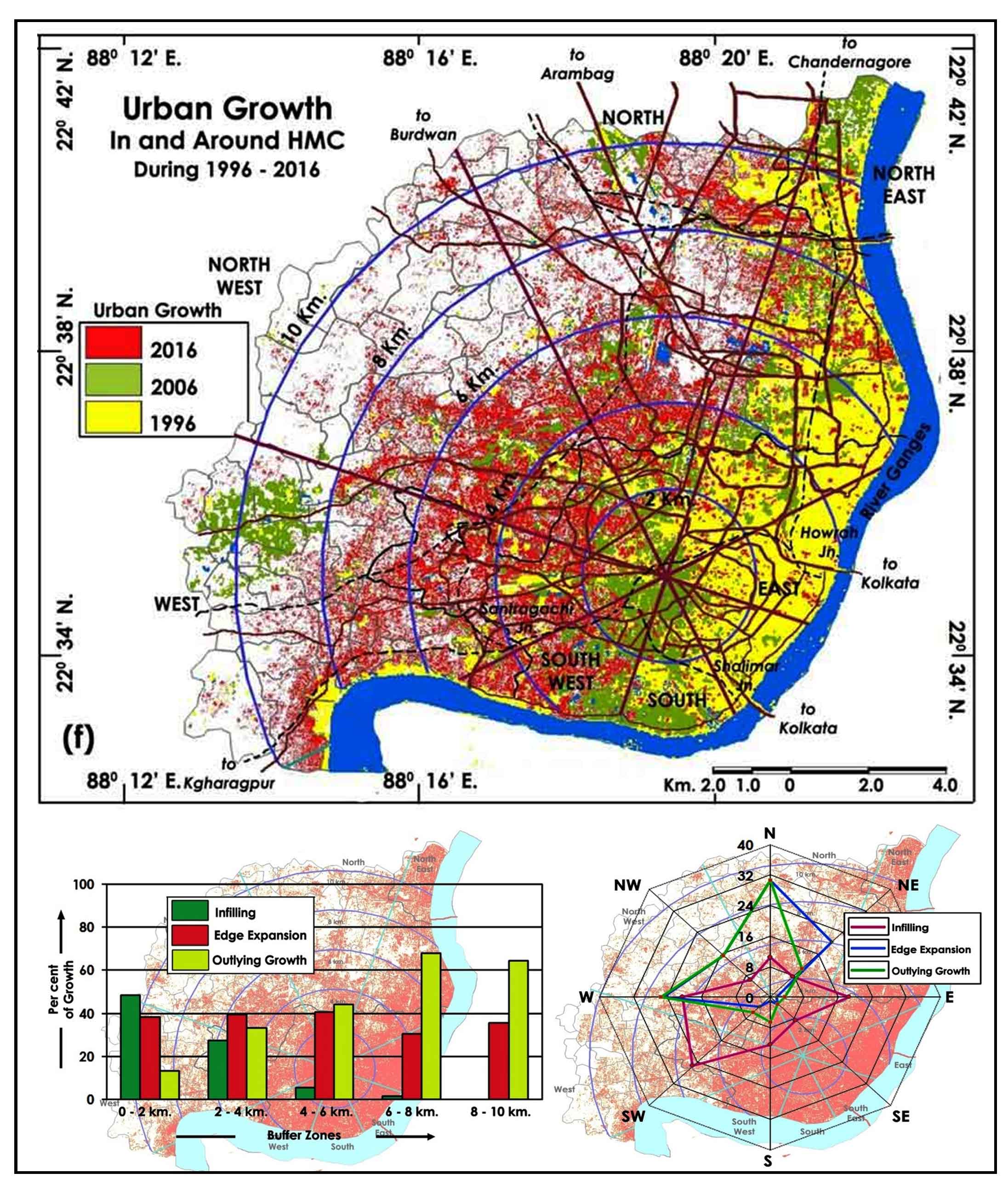 Monitoring and Measuring the Urban Forms Using Spatial Metrics of Howrah City, India