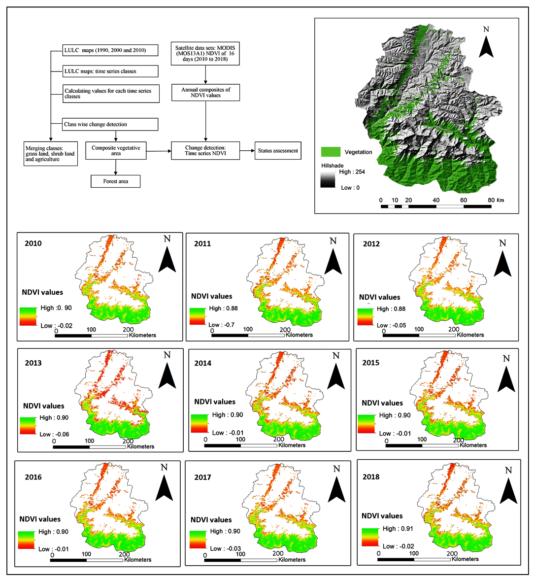 Analysis of Land Use Land Cover in Annapurna Conservation Area in Gandaki Province Nepal using Vegetation Index and Land Use Land Cover Datasets