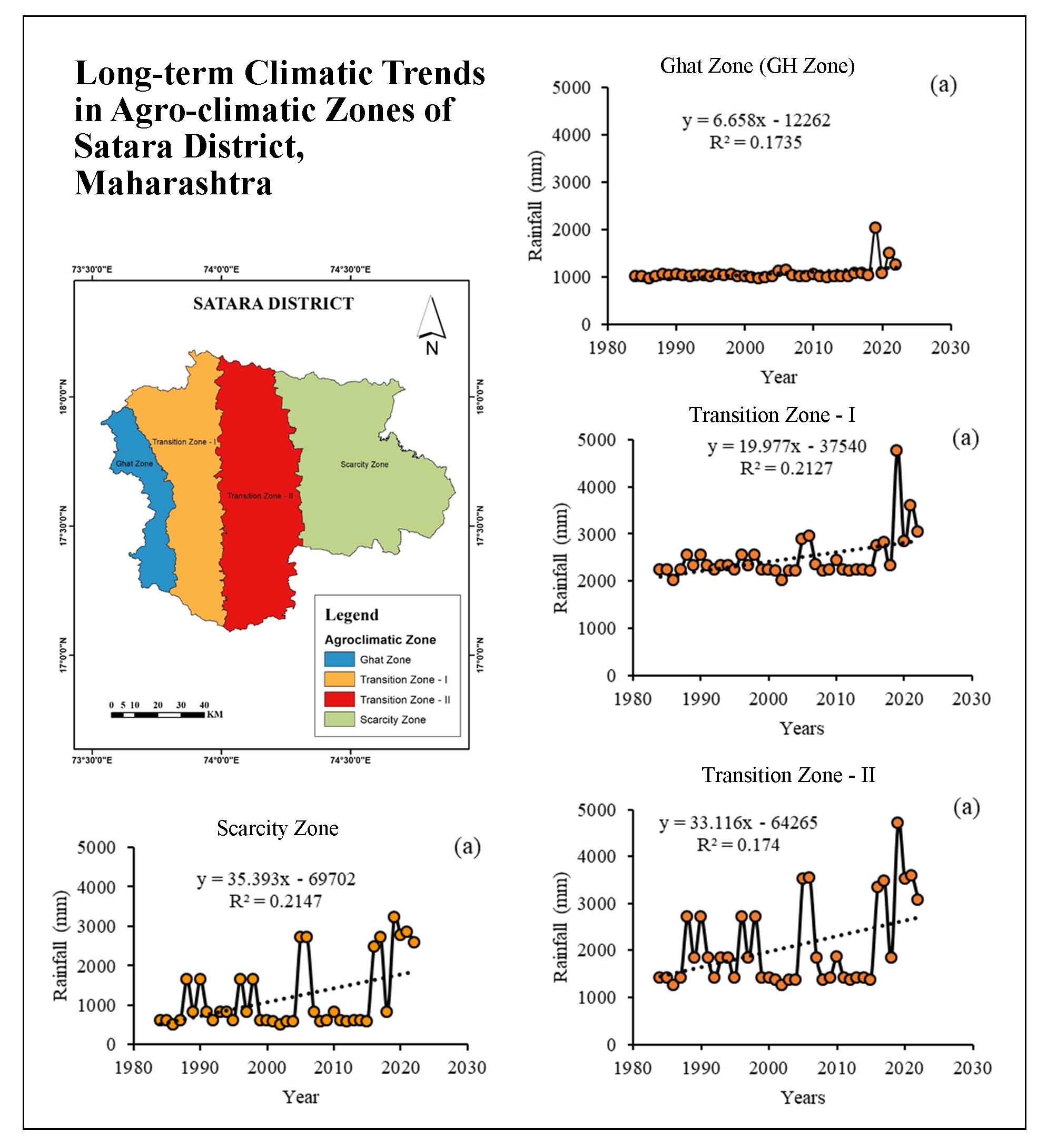 Evaluating Long-term Climatic Trends in Agro-climatic Zones of Satara District, Maharashtra